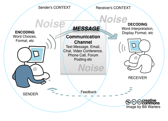 CommunicationModelDiagram